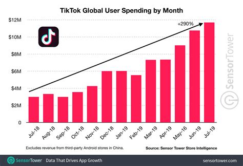 How TikTok helped Sunday Glow become a 7 figure business